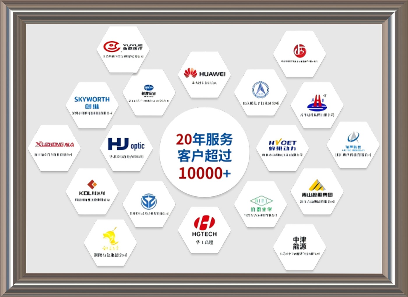 20 年服务客户超过 11000+